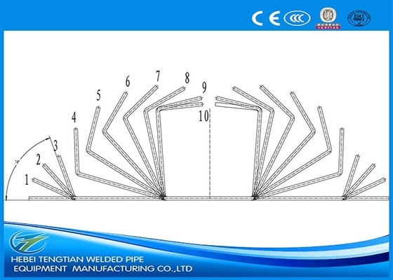 Formar FF automático completo para 200 × 200 mm de tubo de diseño personalizado de tubo cuadrado molino